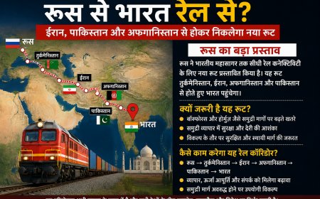 रूस से भारत तक रेल से सफर? ईरान, अफगानिस्तान और पाकिस्तान के रास्ते बनेगा नया रूट!
