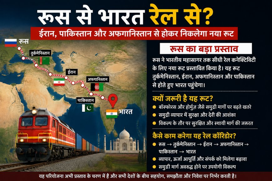 रूस से भारत तक रेल से सफर? ईरान, अफगानिस्तान और पाकिस्तान के रास्ते बनेगा नया रूट!